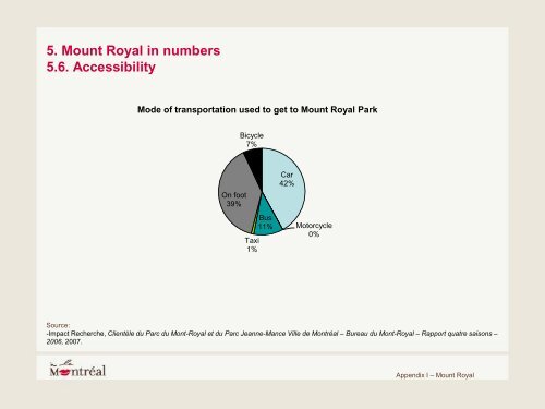 Tourisme vert à Montréal