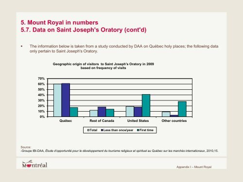 Tourisme vert à Montréal