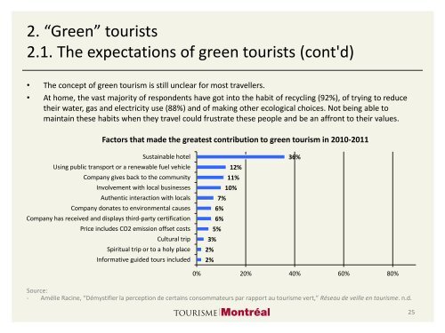 Tourisme vert à Montréal