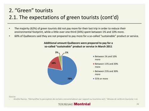 Tourisme vert à Montréal