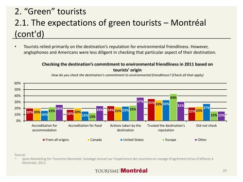 Tourisme vert à Montréal