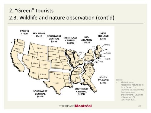 Tourisme vert à Montréal