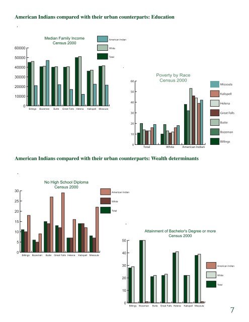 Urban Indian Policy Roundtable - Rural Dynamics