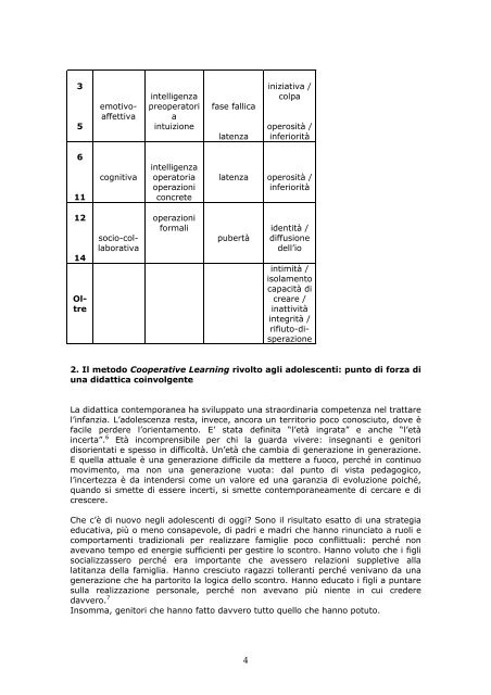 Laboratorio di didattica delle interazioni educative Rita Minello V ...