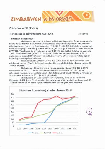 ZJMBABW€N - Zimbabwen Aids-Orvot ry