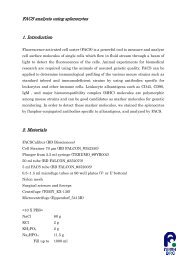 FACS analysis using splenocytes 1. Introduction 2. Materials