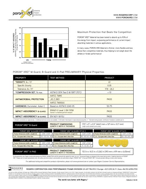 RogersCorporation / PORON Cushioning Press Kit