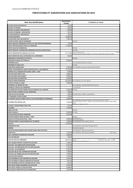 PRESTATIONS ASSOCIATIONS 2010 - Cherbourg-Octeville