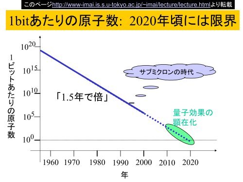 量子コンピュータ と 量子トランスポーテーション - 大阪大学X線天文グループ