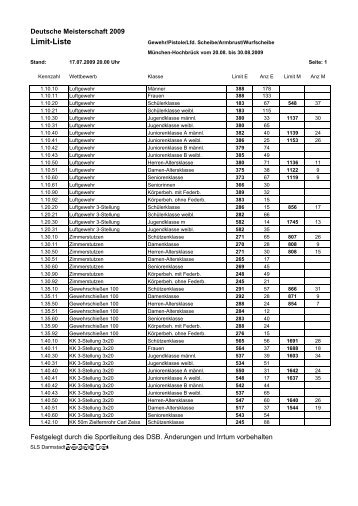 Ergebnisse von der Deutschen Meisterschaft 2009