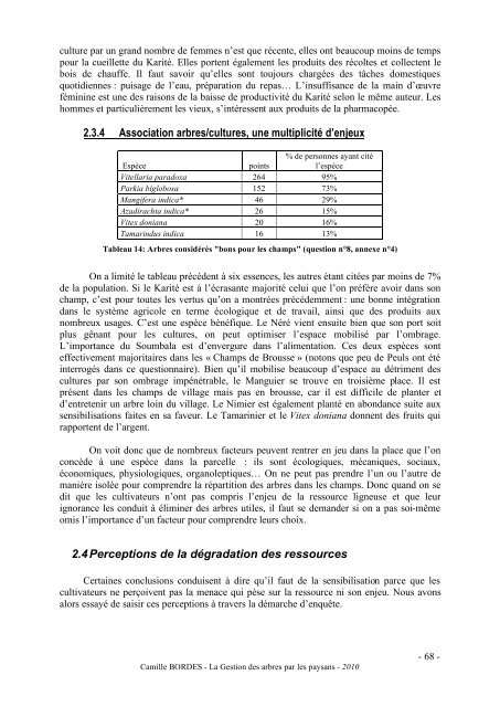 Camille BORDES - La Gestion des arbres par les - Cooperation at ...