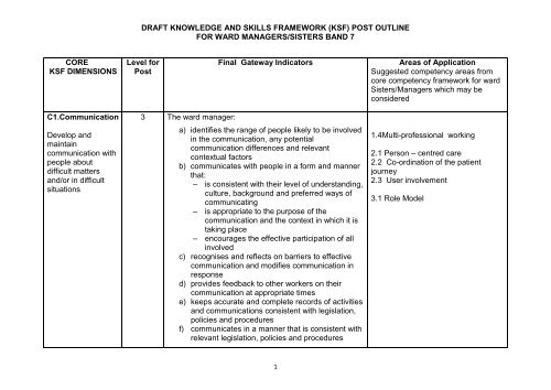 KSF Post-Outline - NIPEC