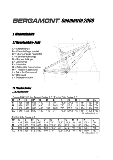 Bergamont Rahmengeometrien 2008