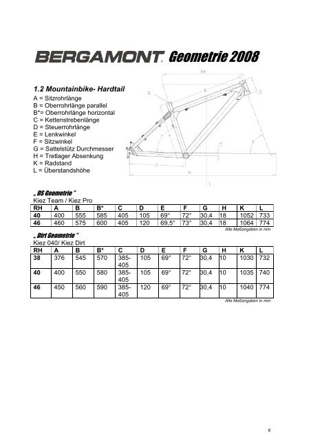 Bergamont Rahmengeometrien 2008