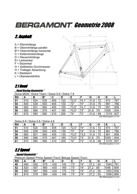 Bergamont Rahmengeometrien 2008