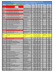 STOCK SHEET 9TH JUNE 2012 - Blackwater Motors Cork