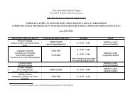 orari di ricevimento a.a. 2011-2012 - FacoltÃ  di Scienze della ...