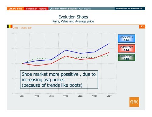 Shopping Behaviour of the Belgian Consumer GfK Fashion ...