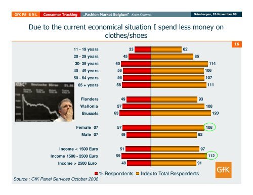 Shopping Behaviour of the Belgian Consumer GfK Fashion ...