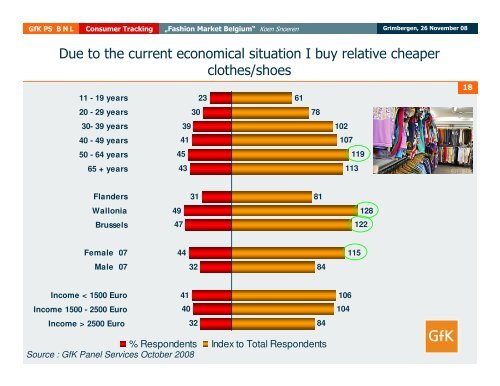 Shopping Behaviour of the Belgian Consumer GfK Fashion ...