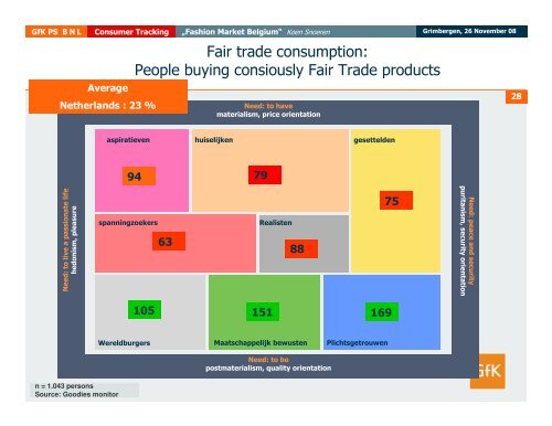 Shopping Behaviour of the Belgian Consumer GfK Fashion ...