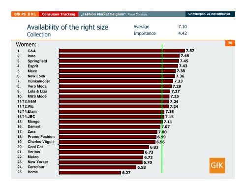 Shopping Behaviour of the Belgian Consumer GfK Fashion ...