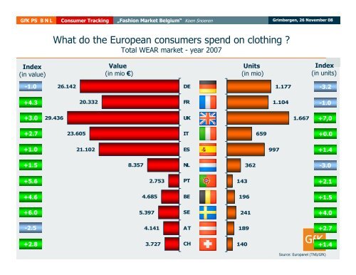 Shopping Behaviour of the Belgian Consumer GfK Fashion ...