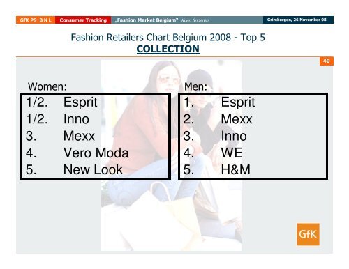 Shopping Behaviour of the Belgian Consumer GfK Fashion ...