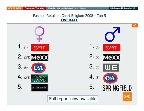 Shopping Behaviour of the Belgian Consumer GfK Fashion ...