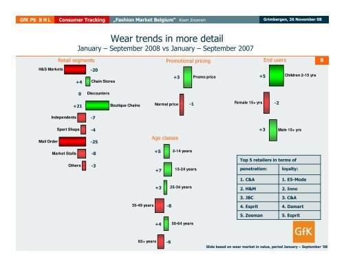 Shopping Behaviour of the Belgian Consumer GfK Fashion ...