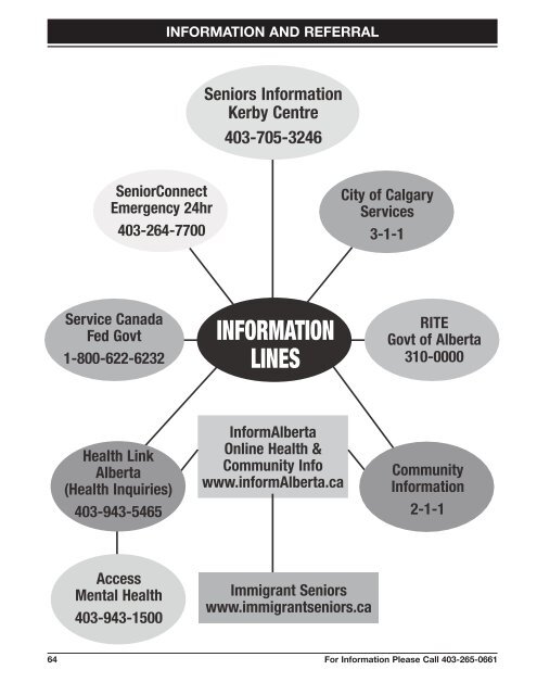 Directory of Services - Kerby Centre