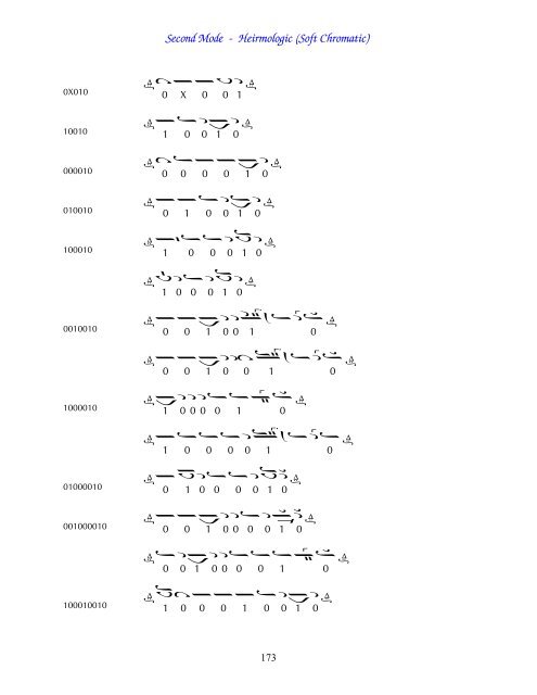 Second Mode - soft (110 Kb, 17 pages) - St. Anthony's Monastery