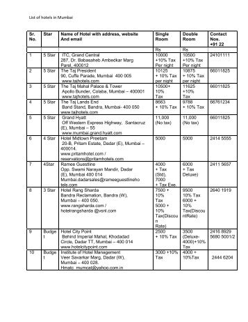address listing by name