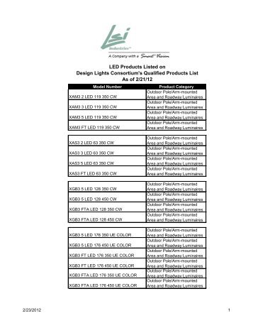 LED Products Listed on Design Lights ... - LSI Industries Inc.