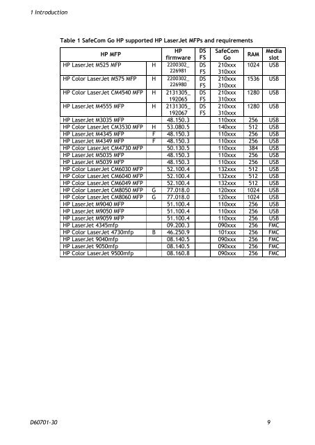 SafeCom Go HP Administrator's Manual D60701