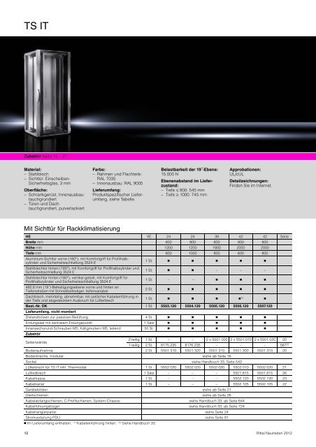 Neuheiten 2012 - Rittal