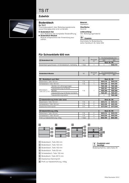 Neuheiten 2012 - Rittal