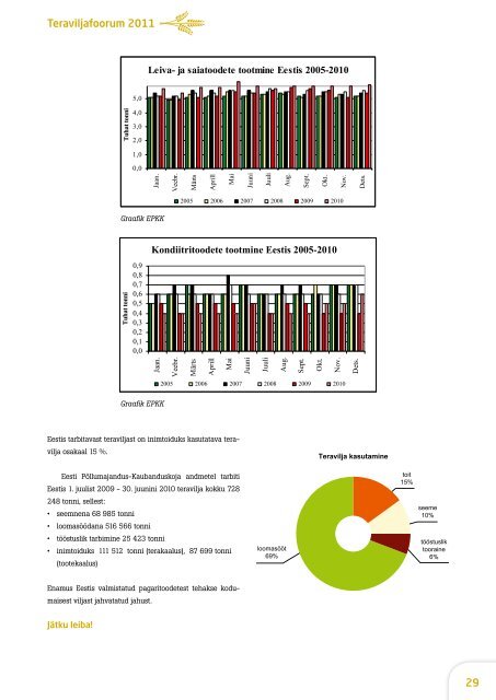 Teraviljafoorum 2011 - Eesti pÃµllu- ja maamajanduse ...