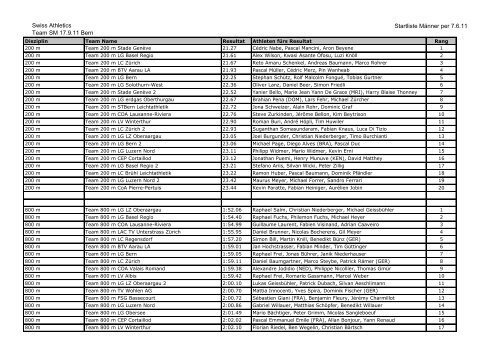 Zwischenrangliste MÃ¤nner