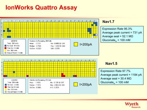 IonWorks Quattro Assay - Molecular Devices