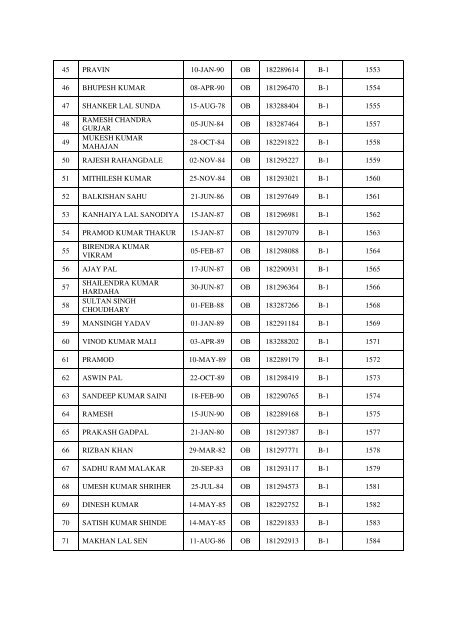 Group "D" Recruitment 2008-09 - West Central Railway