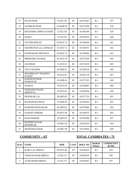 Group "D" Recruitment 2008-09 - West Central Railway