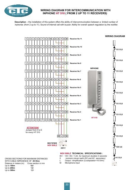 Technical Manual UK.indd - CTC