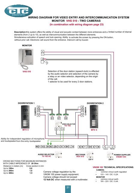 Technical Manual UK.indd - CTC