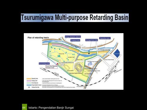 Pengendalian Banjir Sungai - istiarto