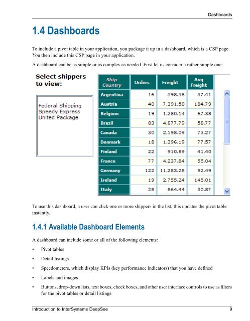 Introduction to InterSystems DeepSee - InterSystems Documentation