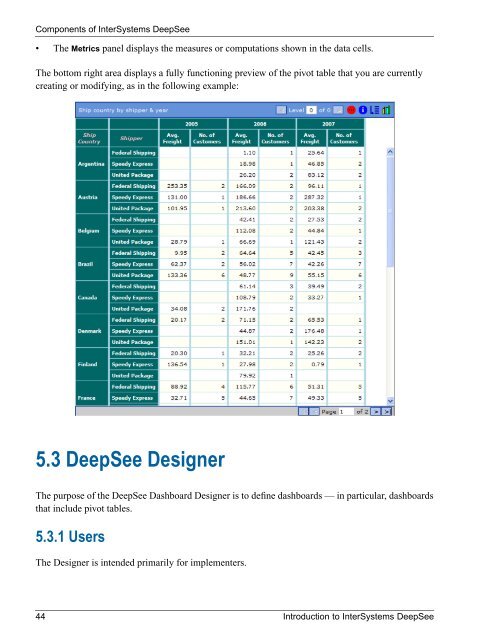 Introduction to InterSystems DeepSee - InterSystems Documentation