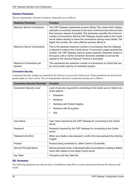 CSP Gateway Configuration Guide - InterSystems Documentation