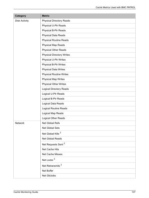 Caché Monitoring Guide - InterSystems Documentation