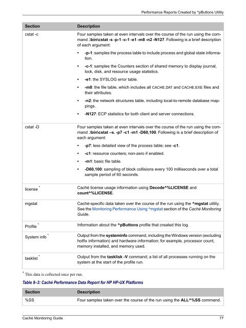 Caché Monitoring Guide - InterSystems Documentation